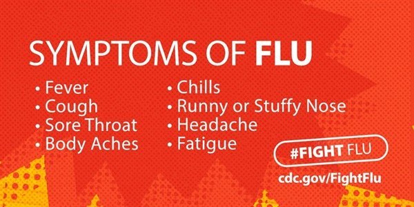 Symptoms of Flu