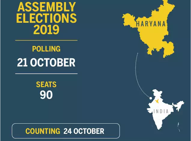 Haryana Elections 2019