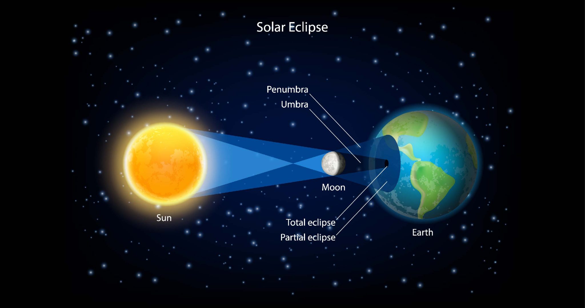 Solar Eclipse Today Time, Effects, Photos, Live Updates ReadersFusion