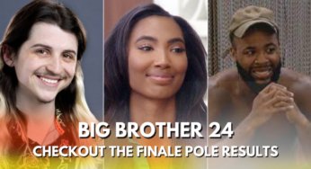 Twitterati votes for Taylor to be the winner of Big Brother 24 – Checkout the Poll Results