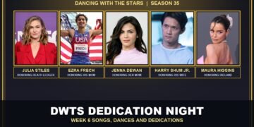 DWTS Season 35 Week 6 Dedication Night songs, dances and dedications