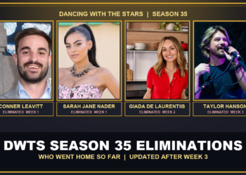 Dancing with the Stars Season 35 eliminated contestants