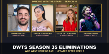 Dancing with the Stars Season 35 eliminated contestants