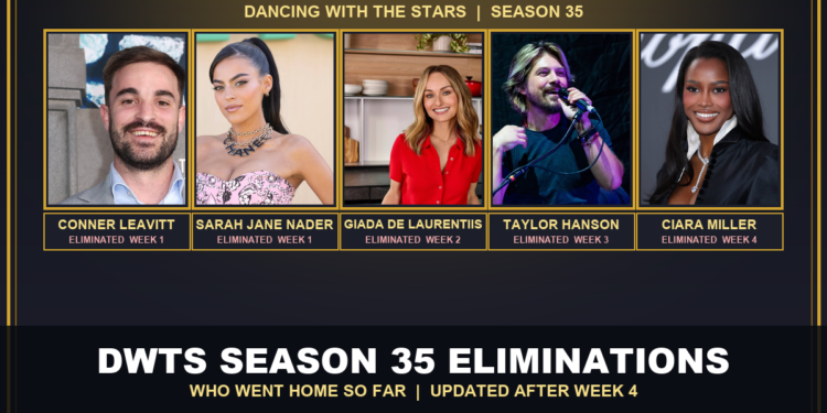 DWTS Season 35 eliminations: Conner Leavitt, Sarah Jane Nader, Giada De Laurentiis, Taylor Hanson and Ciara Miller