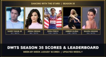 DWTS Season 35 Scores and Leaderboard: Every Couple’s Score, Week by Week