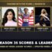 DWTS Season 35 leaderboard top five after Week 7: Harry Shum Jr., Jenna Dewan, Ezra Frech, Amber Glenn and Maura Higgins