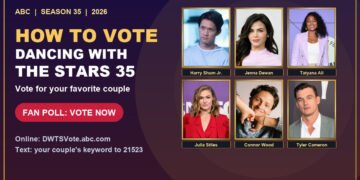 How to vote for Dancing with the Stars Season 35 online at DWTSVote.abc.com or by text to 21523, with couples Harry Shum Jr., Jenna Dewan, Tatyana Ali, Julia Stiles, Connor Wood and Tyler Cameron