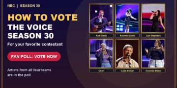 How to vote for your favorite contestant in The Voice Season 30, with artists Kyle Davis, Koumba Diallo, Lexi Stephens, Chari, Cade Mower and Amanda Mikkel