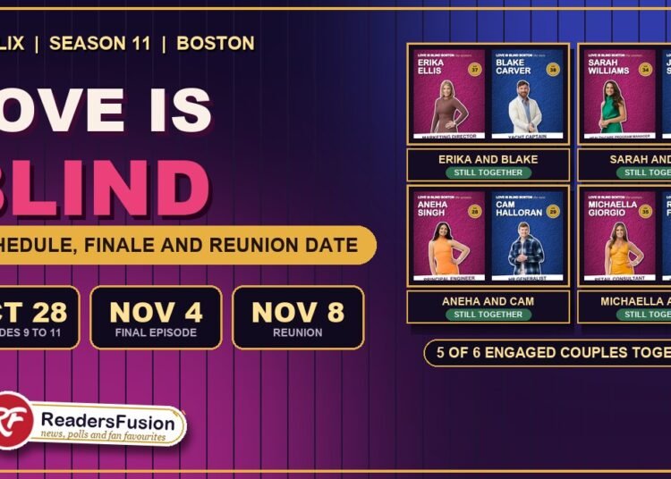 Love Is Blind Season 11 Boston schedule with Episodes 9 to 11 on October 28, the final episode on November 4, the reunion on November 8 and four still-together couples