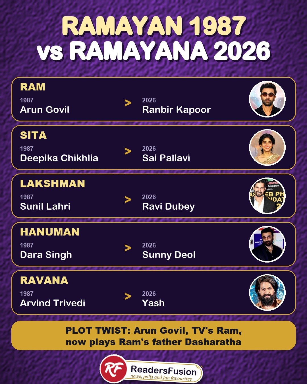 Ramayan 1987 vs Ramayana 2026 cast: Arun Govil, Deepika Chikhlia, Sunil Lahri, Dara Singh and Arvind Trivedi compared with Ranbir Kapoor, Sai Pallavi, Ravi Dubey, Sunny Deol and Yash