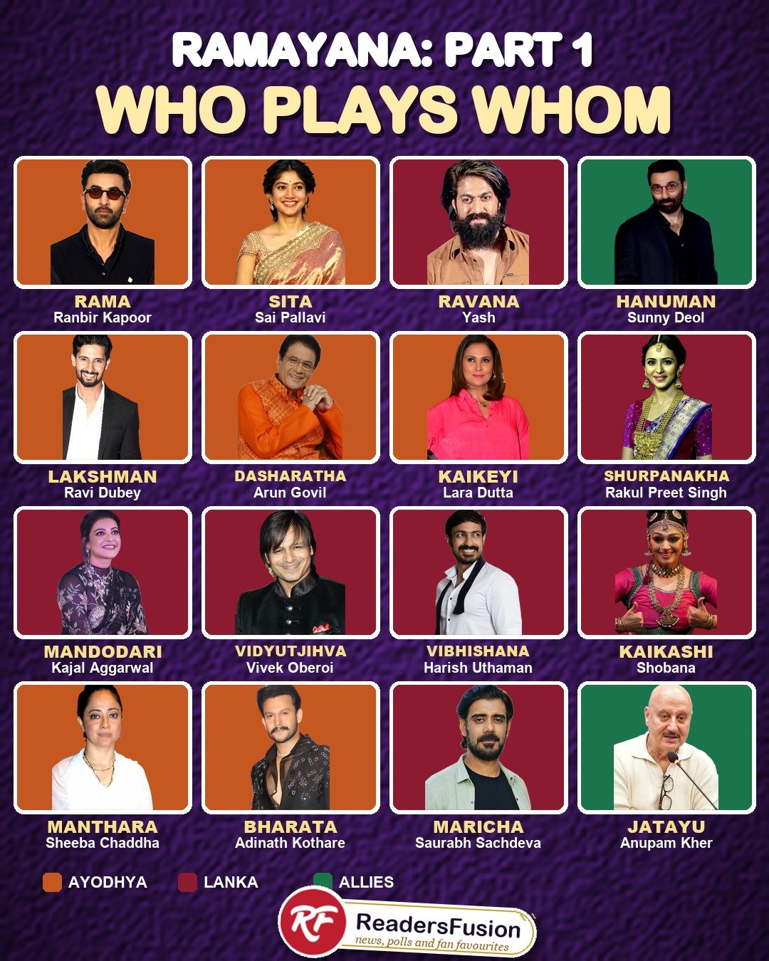 Ramayana Part 1 cast cheat sheet showing which actor plays Rama, Sita, Ravana, Hanuman, Lakshman and other characters