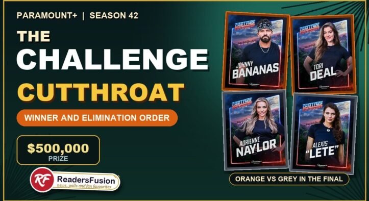 The Challenge 42 Spoilers: Cutthroat Winner and Elimination Order