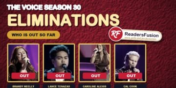 The Voice Season 30 eliminations graphic with four eliminated artists
