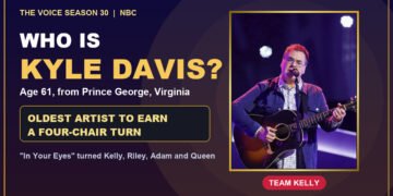 Kyle Davis, 61, oldest artist to earn a four-chair turn on The Voice Season 30, on Team Kelly